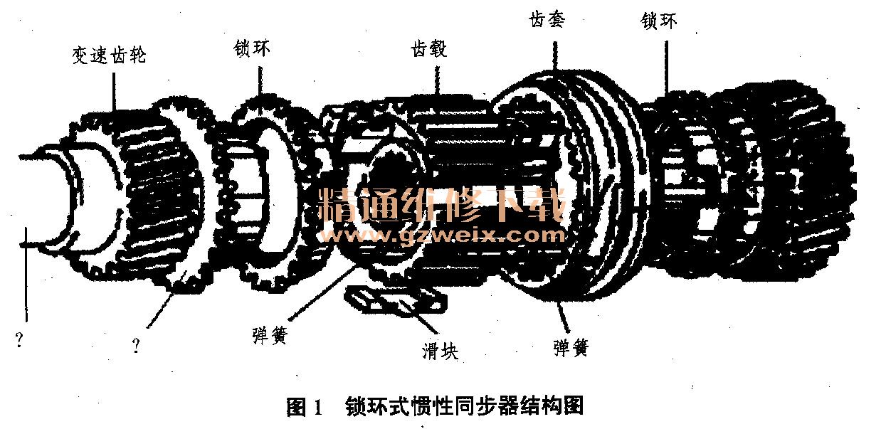 再谈汽车锁环式惯性同步器