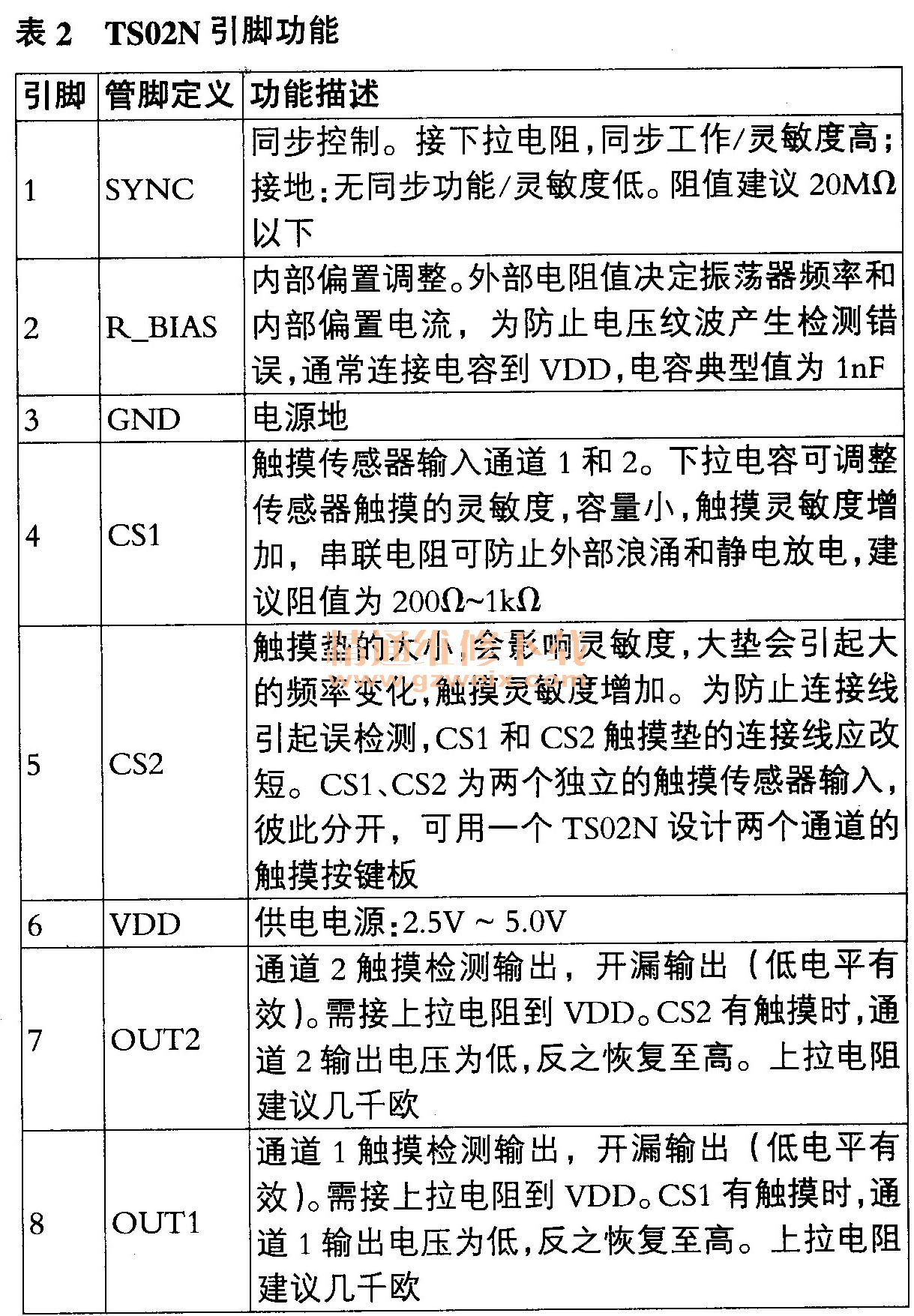 九阳JYDZ-28型豆浆机电路原理与故障检修(上
