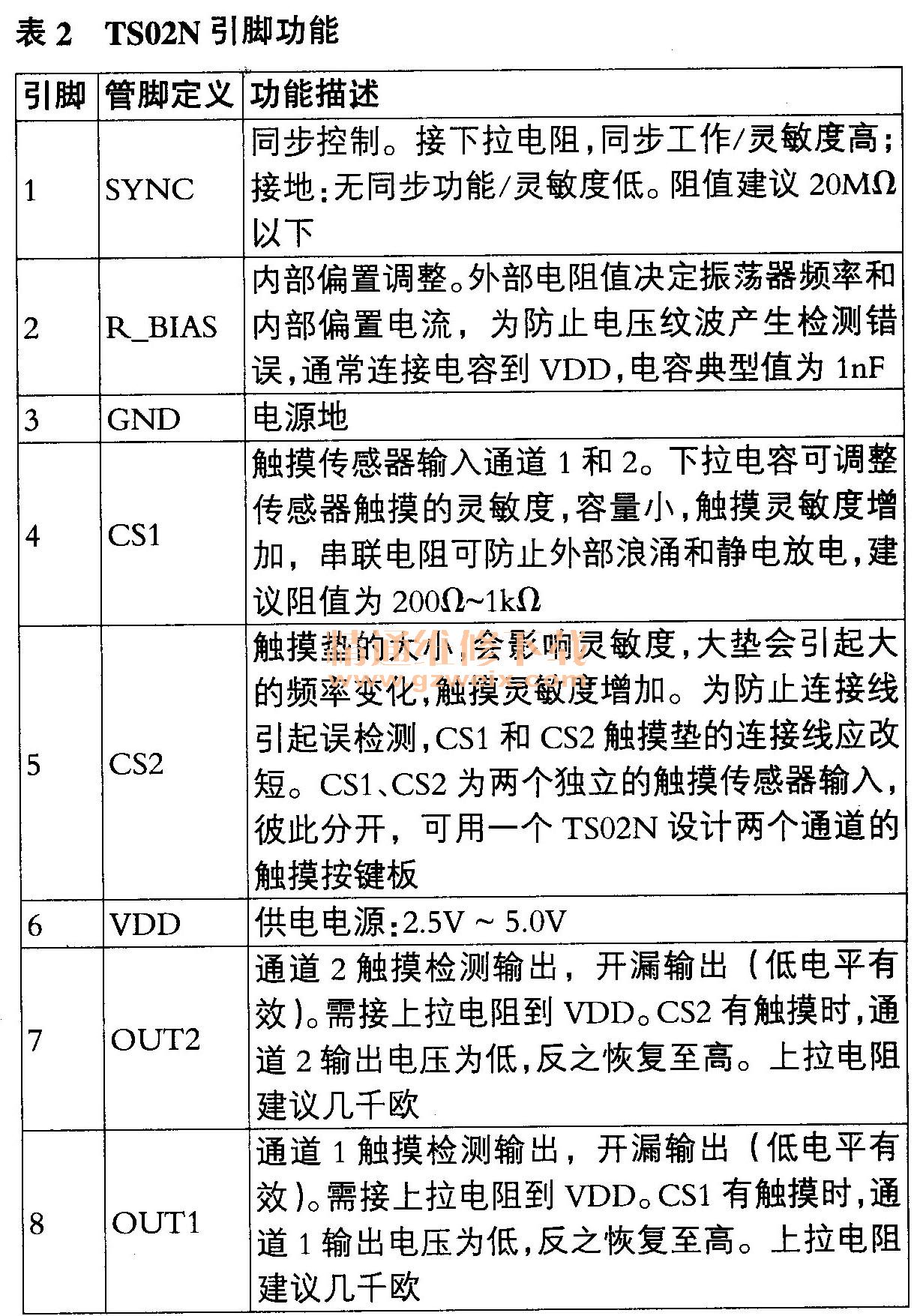 美的变频空调故障代码种类汇总（上） - 精通维修下载