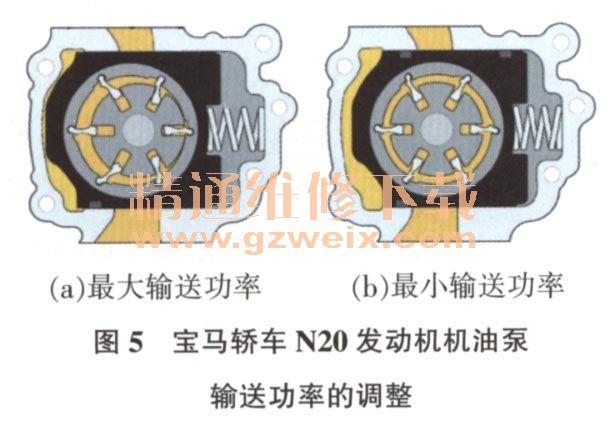 宝马N20发动机机油泵结构和工作原理