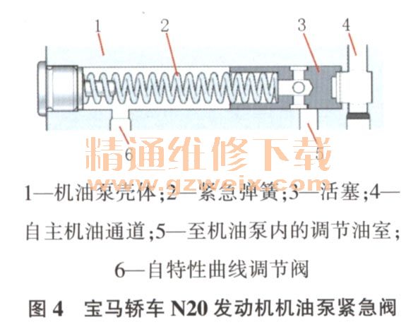 宝马N20发动机机油泵结构和工作原理