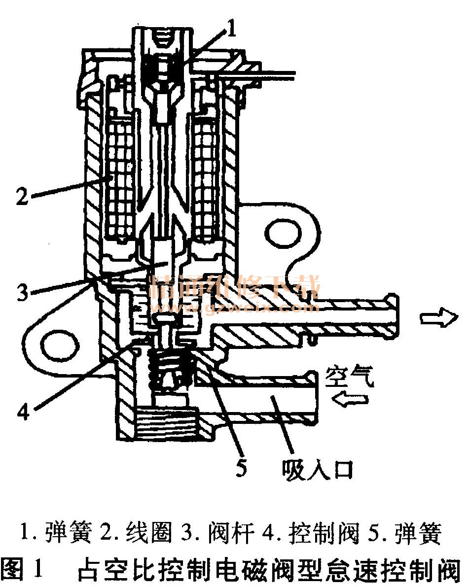 电磁式怠速控制阀常见故障及检测