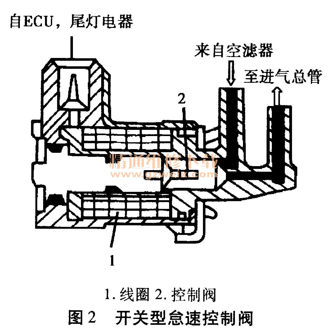 电磁式怠速控制阀常见故障及检测