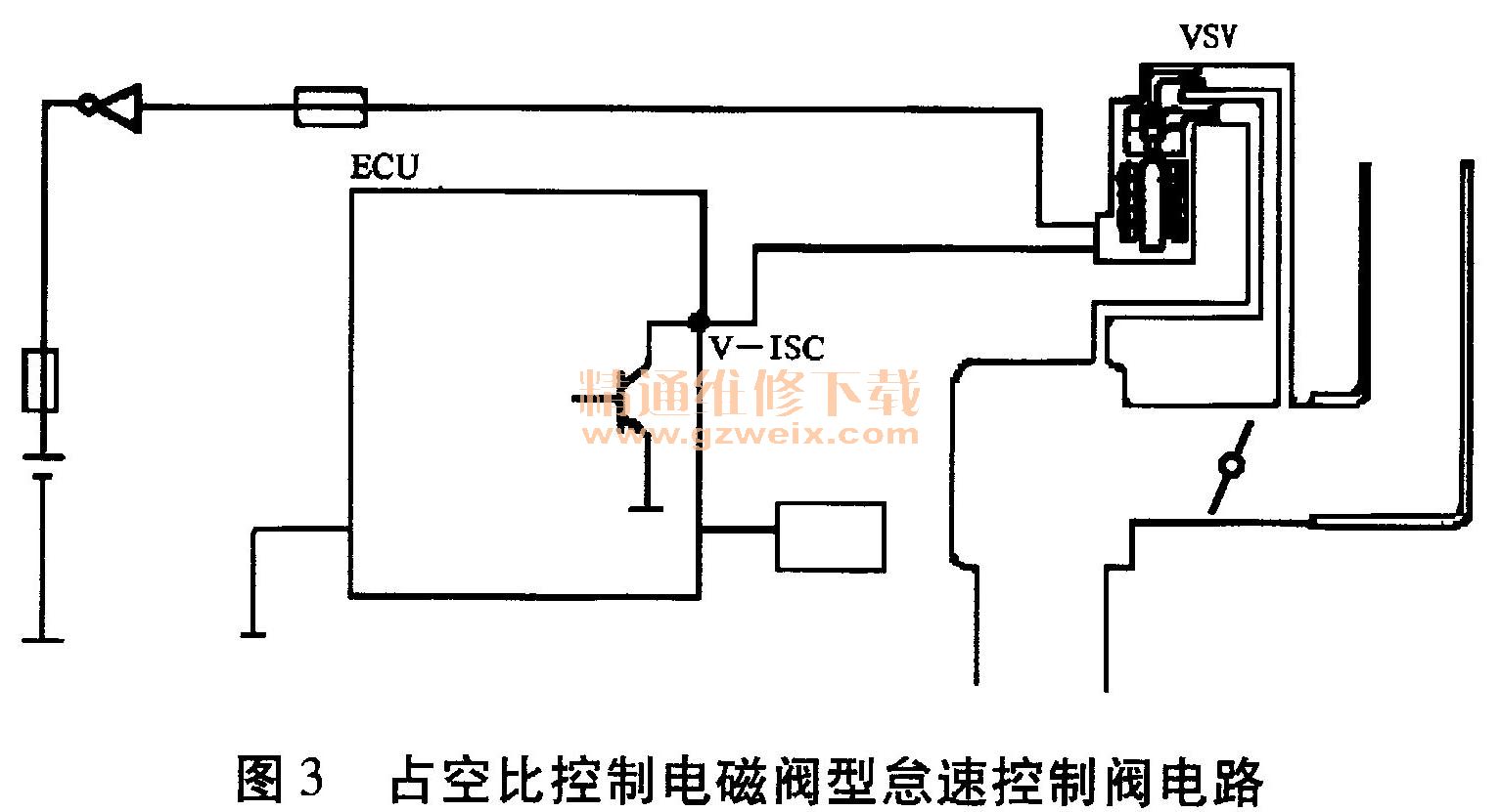 电磁式怠速控制阀常见故障及检测