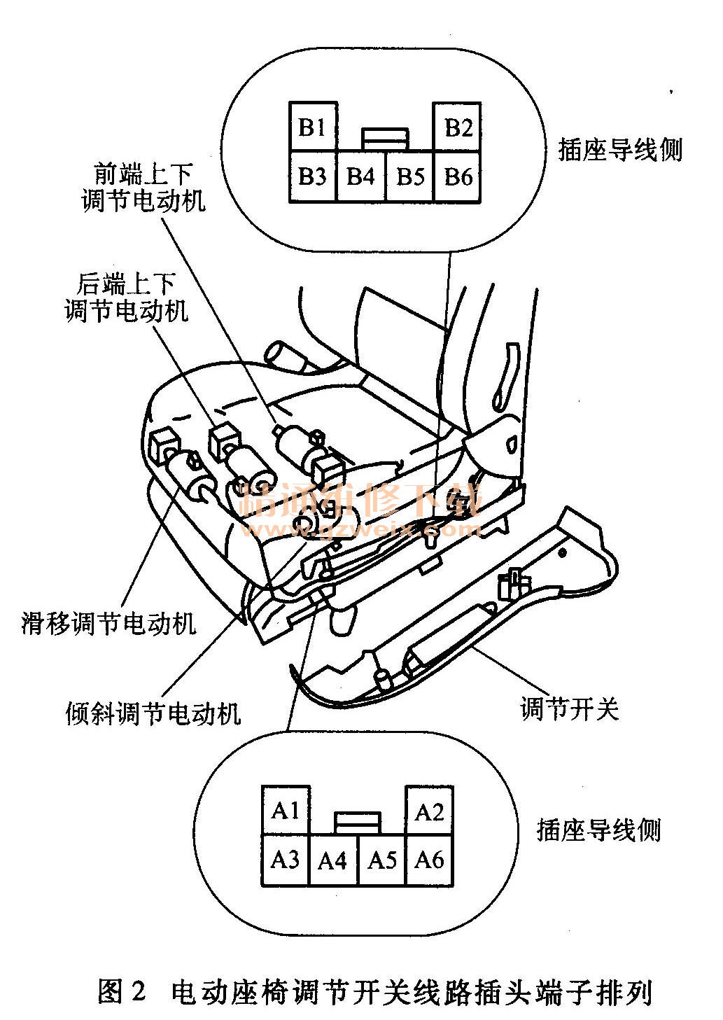 3)检查电动座椅调节开关插接器.