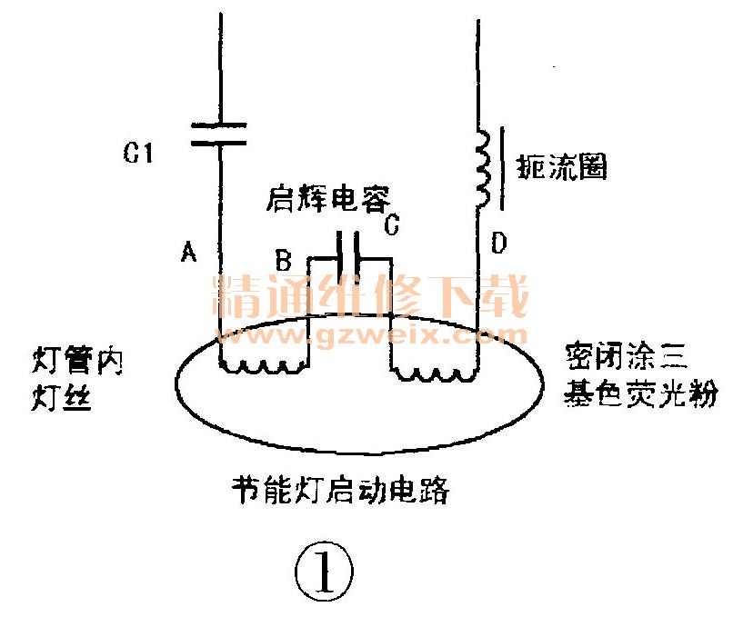 用旧节能灯快速判断CRT彩电行输出好坏