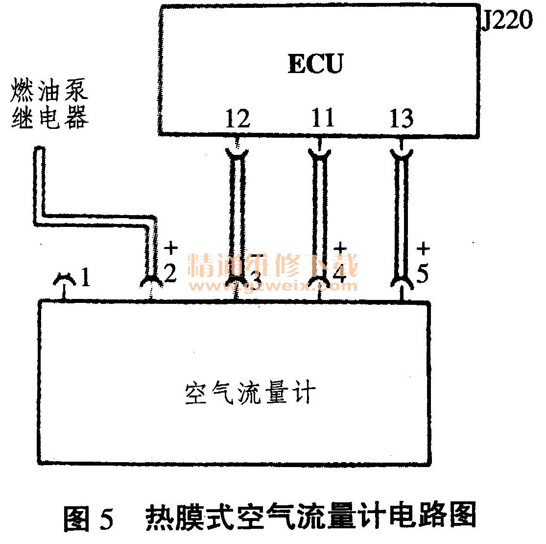 汽车空气流量计的常见检修方法
