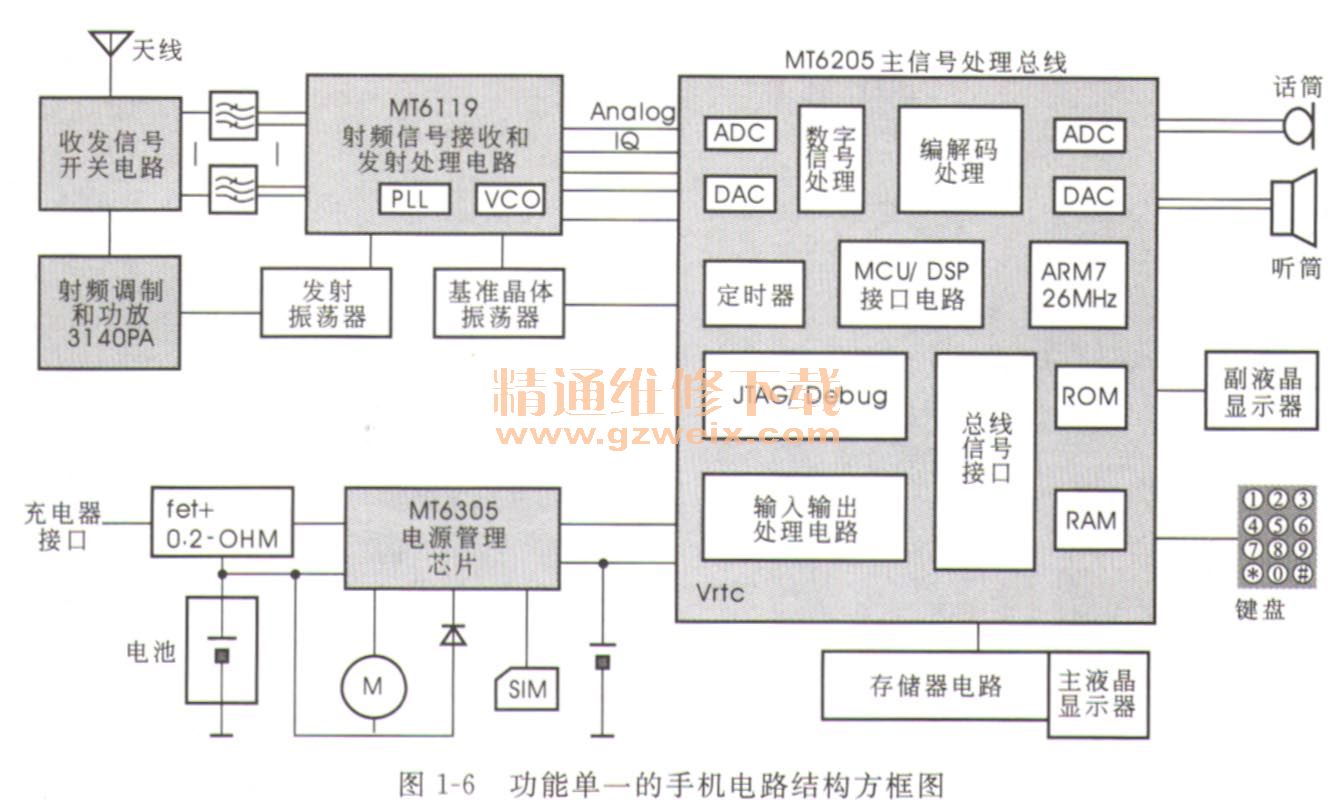 新手篇-图解手机维修入门与精通(上)