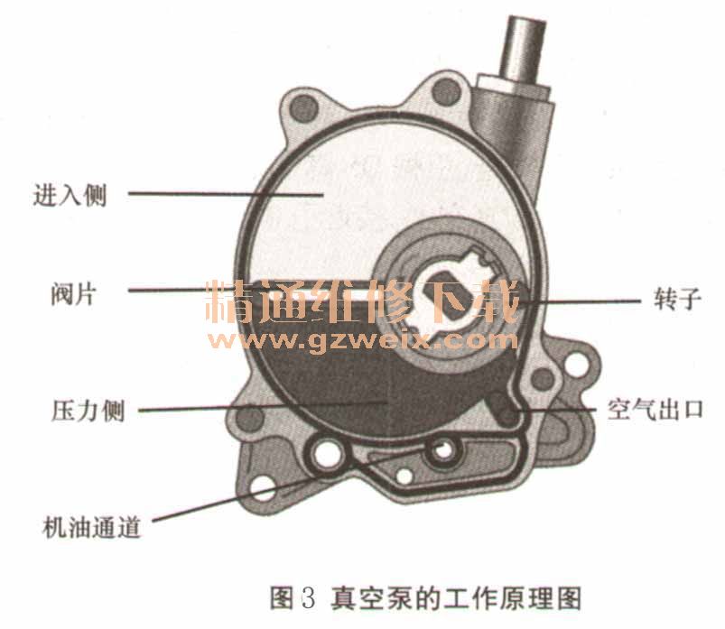 奥迪Q5行驶时突然失去制动助力