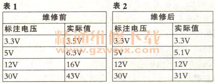 天柏STB4-2广电有线机顶盒的通病维修