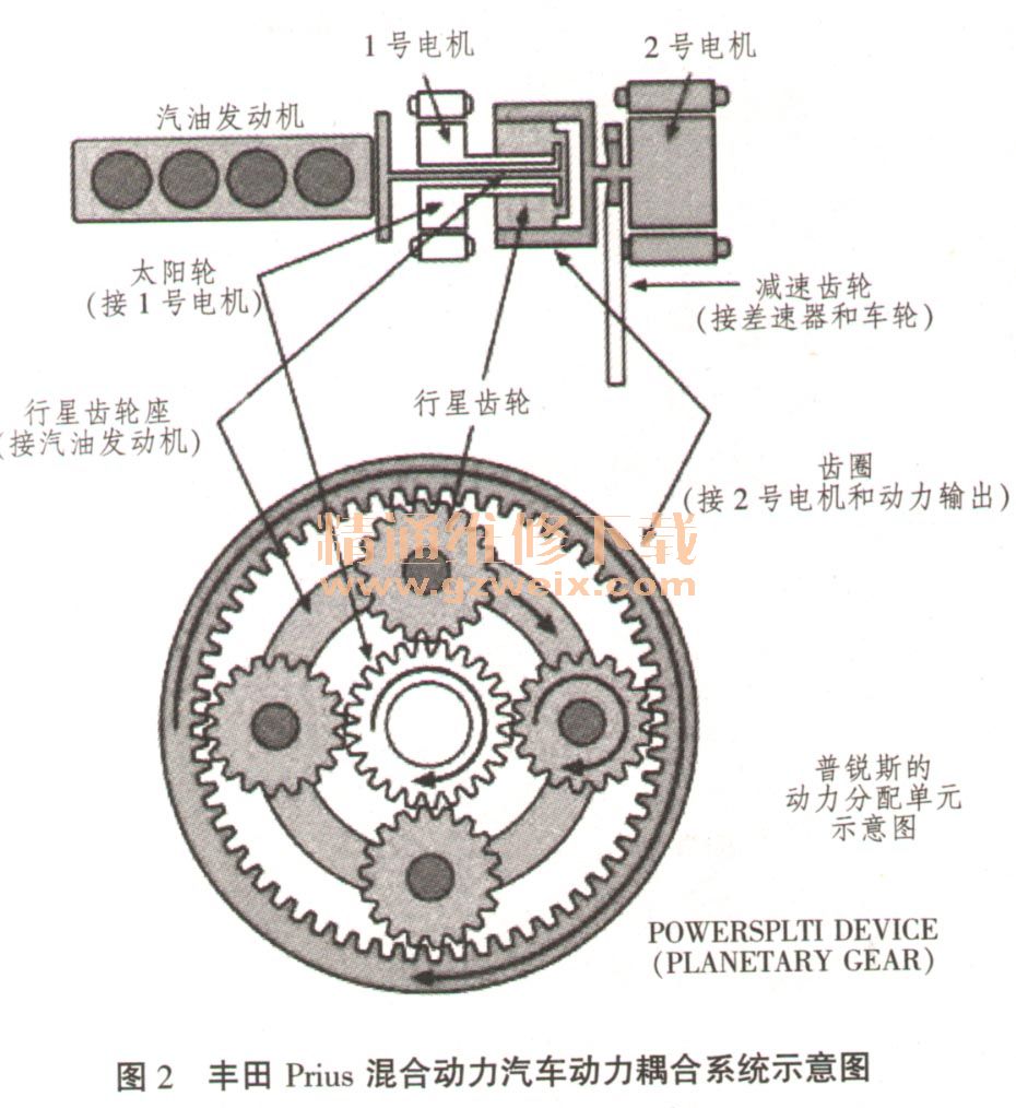 典型混合动力汽车工作机理分析