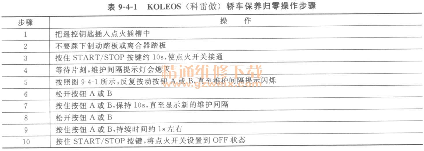 2008～2012年koleos(科雷傲)轿车初始化设定