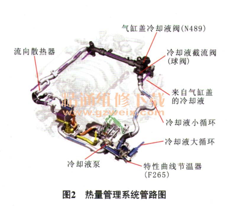 分析奥迪a8轿车fsi发动机热量管理系统结构与原理