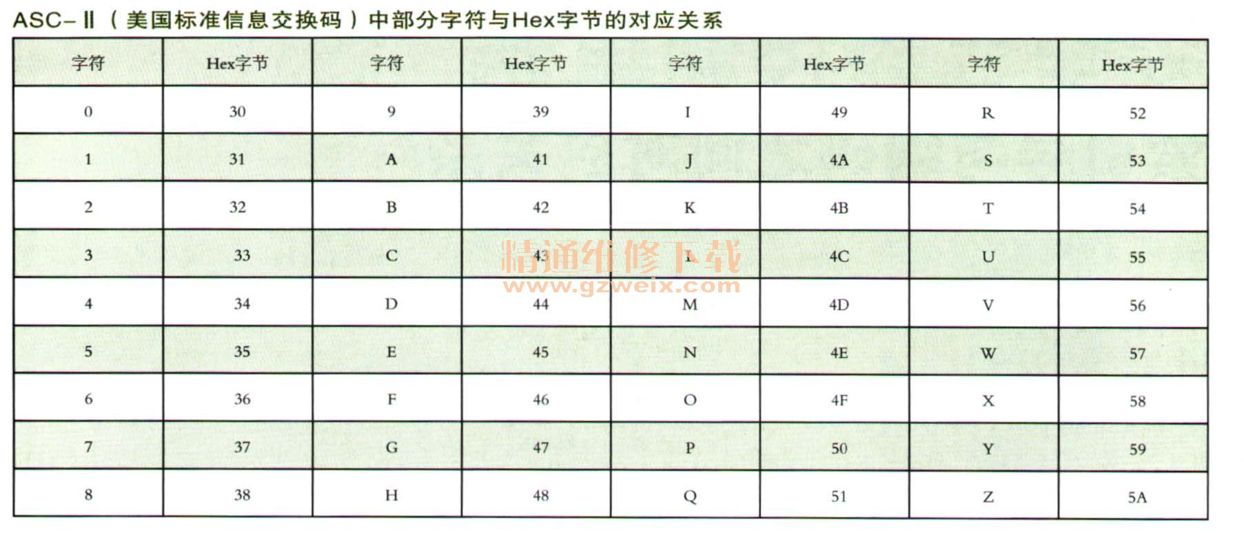 大众车系安全气囊控制单元索引号与编码