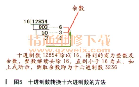 大众车系安全气囊控制单元索引号与编码之间对