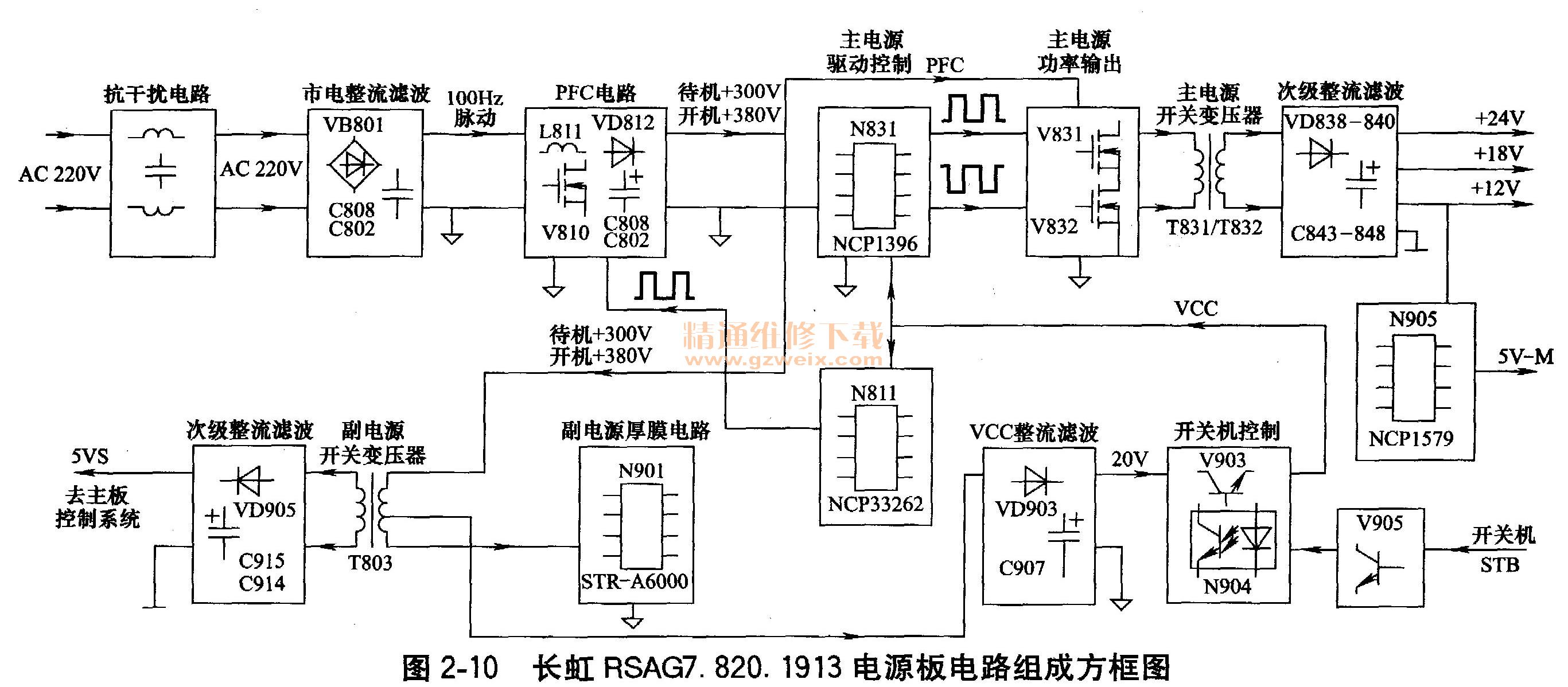 长虹rsag7.820.1913电源板维修详解
