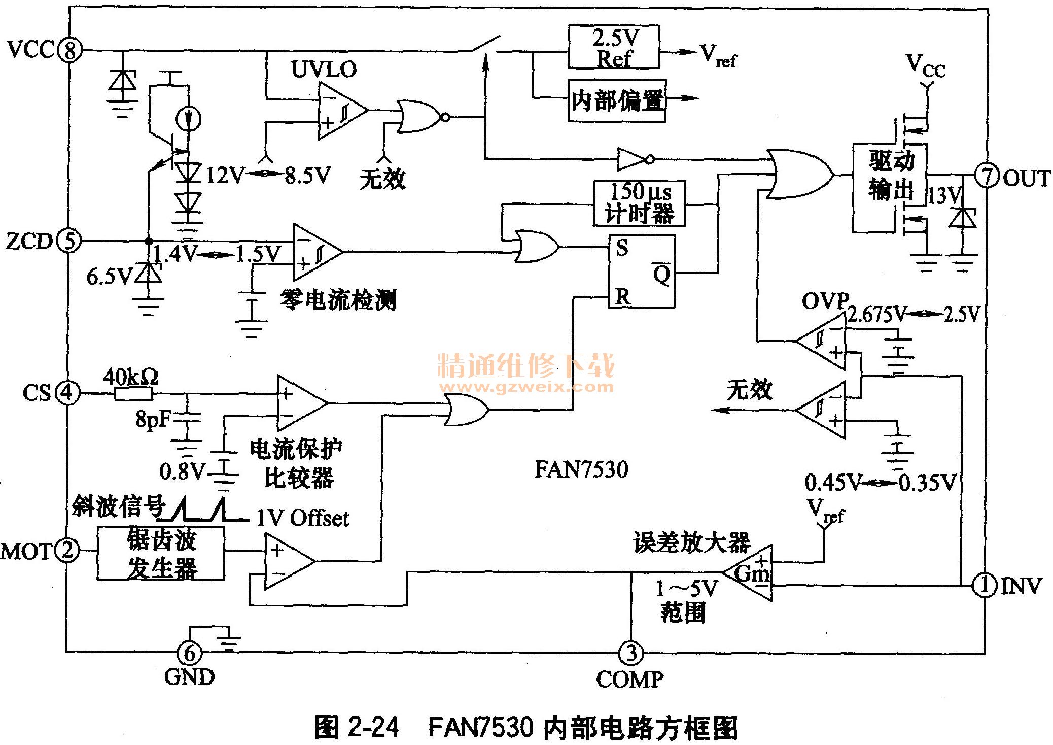 FAN7530内部电路方框图