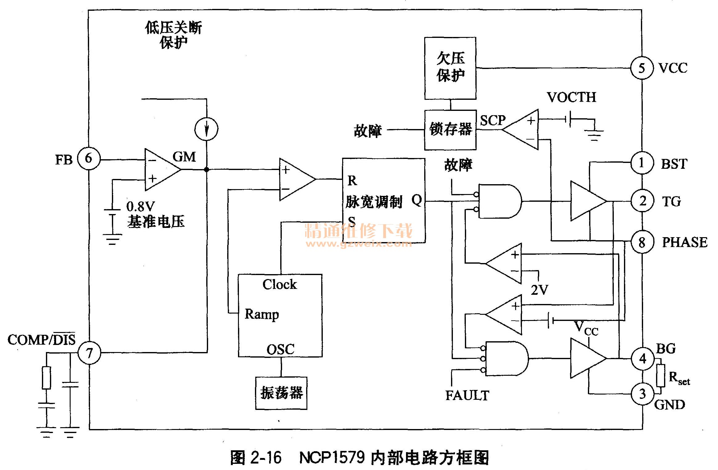 NCP1519内部电路方框图