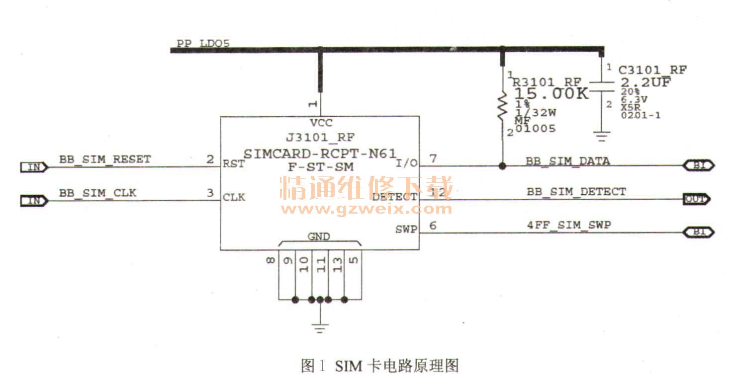 SIM·ԭͼ