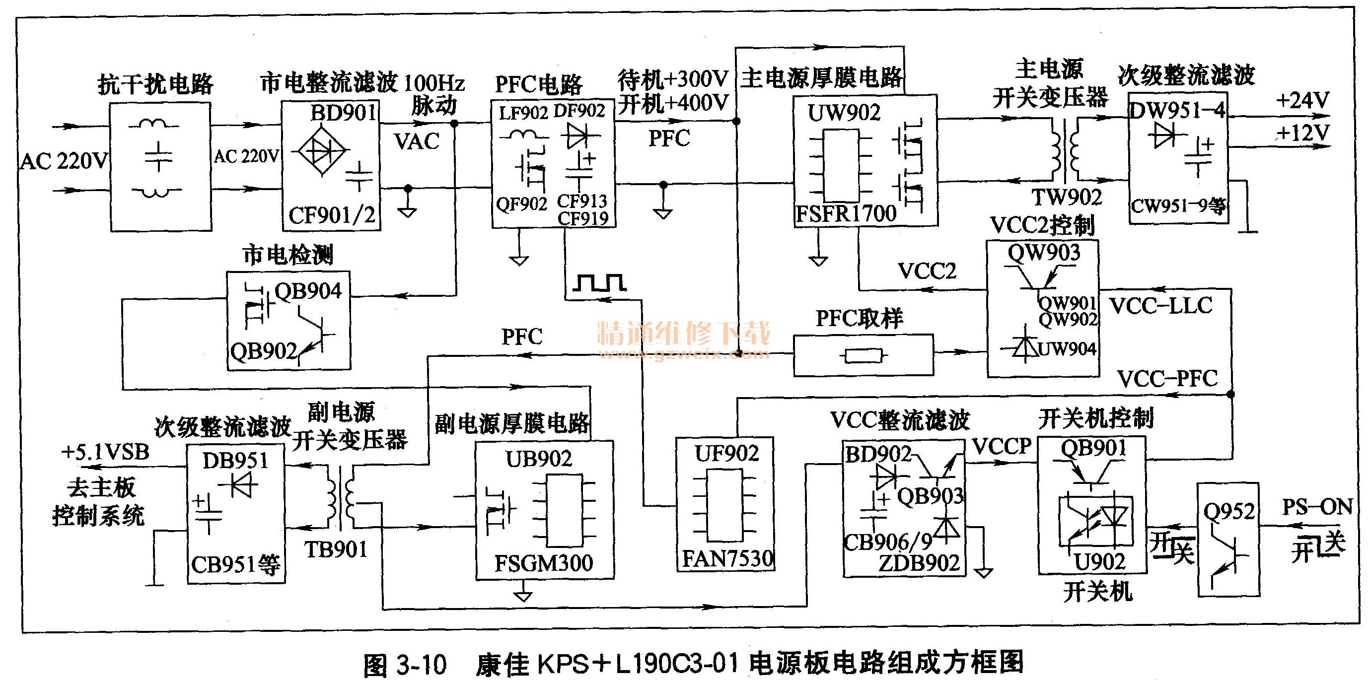 E PSLl90C3-01͵Դʵͼ