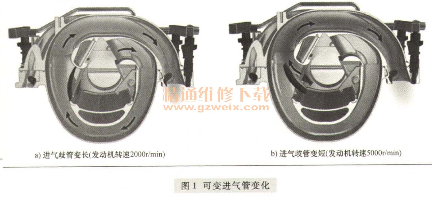 可变进气系统的原理是什么