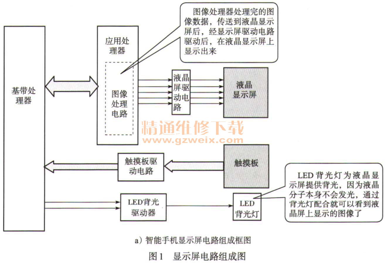 详解智能手机显示屏与触摸屏电路工作原理