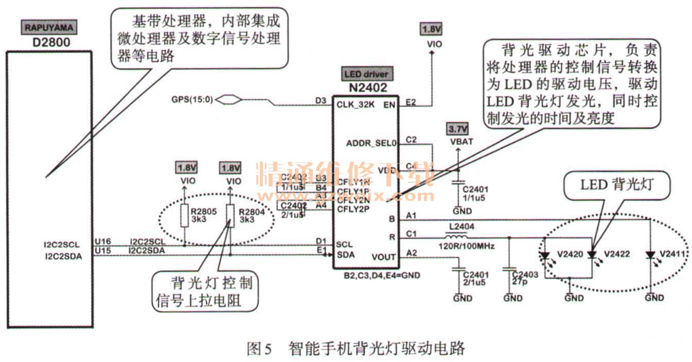 详解智能手机显示屏与触摸屏电路工作原理