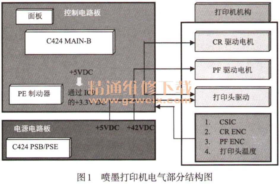 详解喷墨打印机电源电路