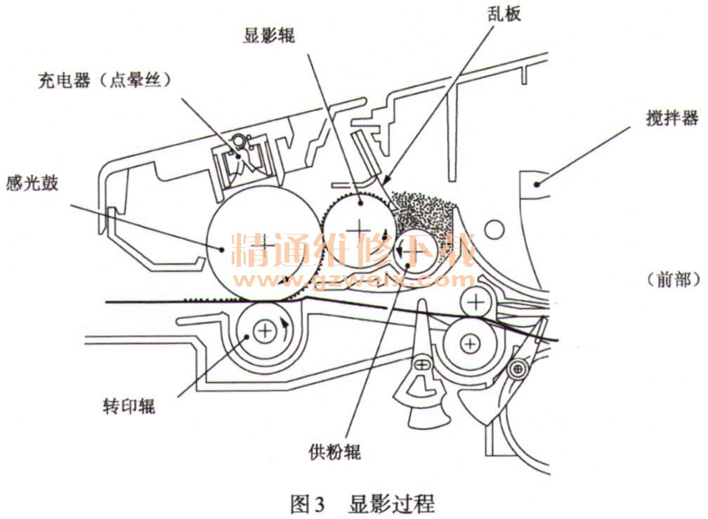 激光打印机工作介绍