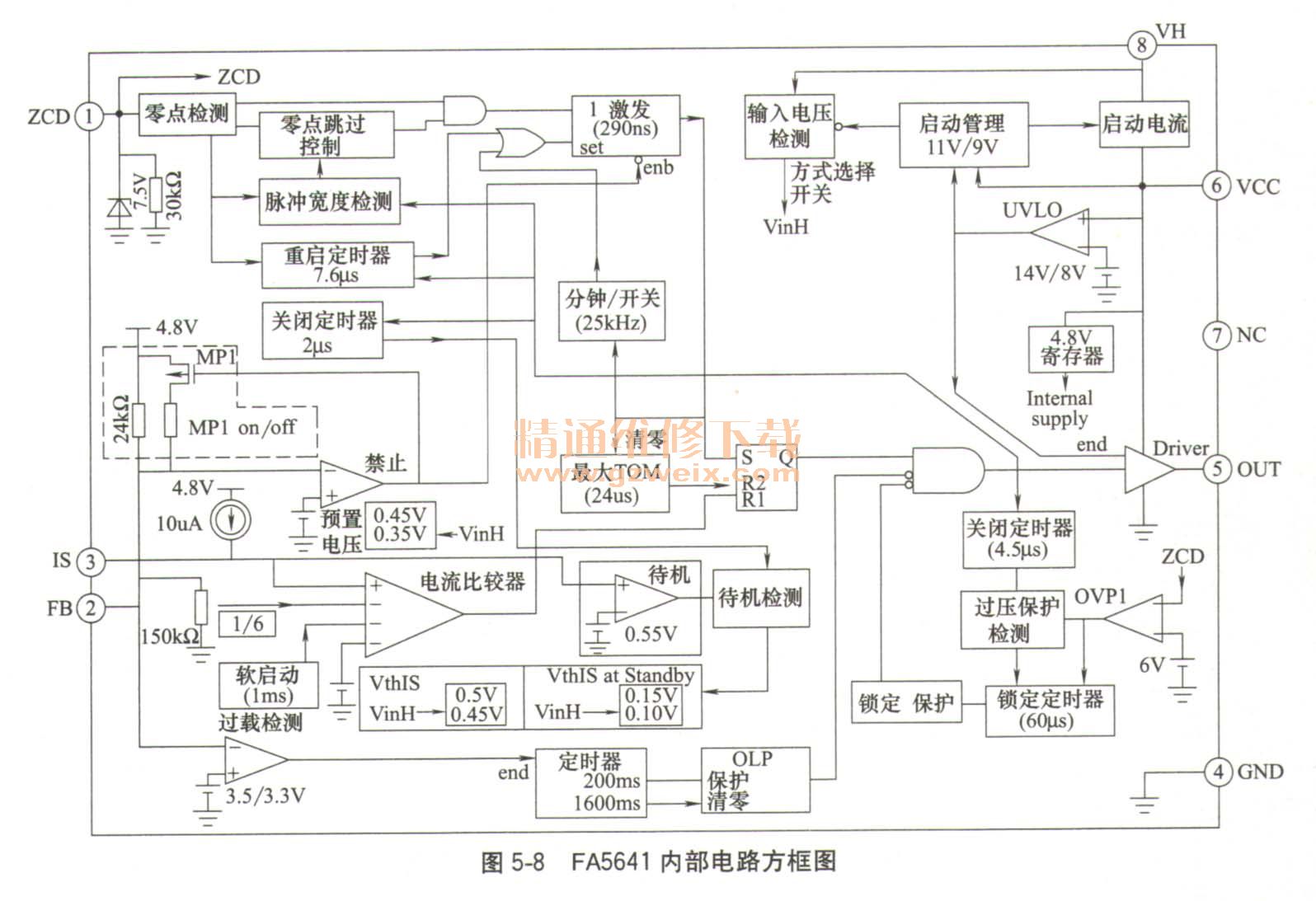 创维32x6电路图,创维32x3电源电路图 创维168p-p32elu-00彩电电源电路原理详解