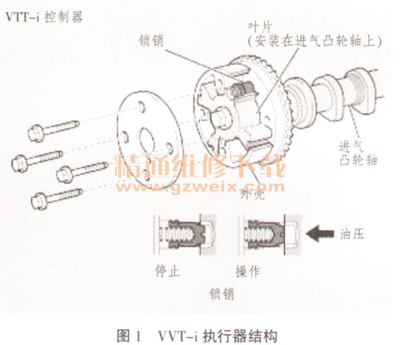 浅谈丰田vvt I系统故障诊断与修理 精通维修下载