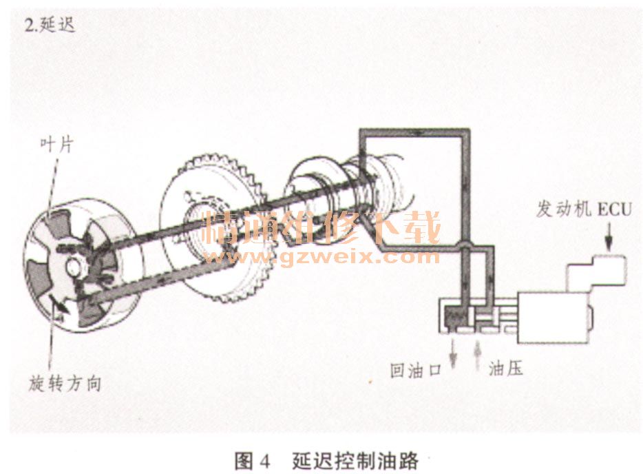 浅谈丰田vvt I系统故障诊断与修理 精通维修下载