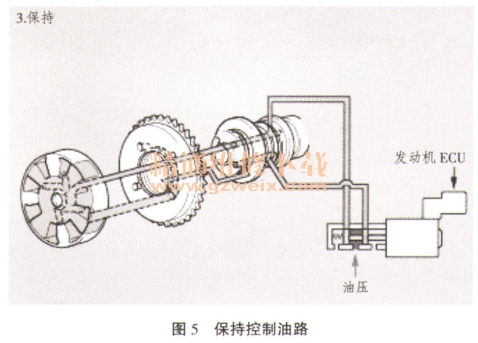 浅谈丰田vvt I系统故障诊断与修理 精通维修下载