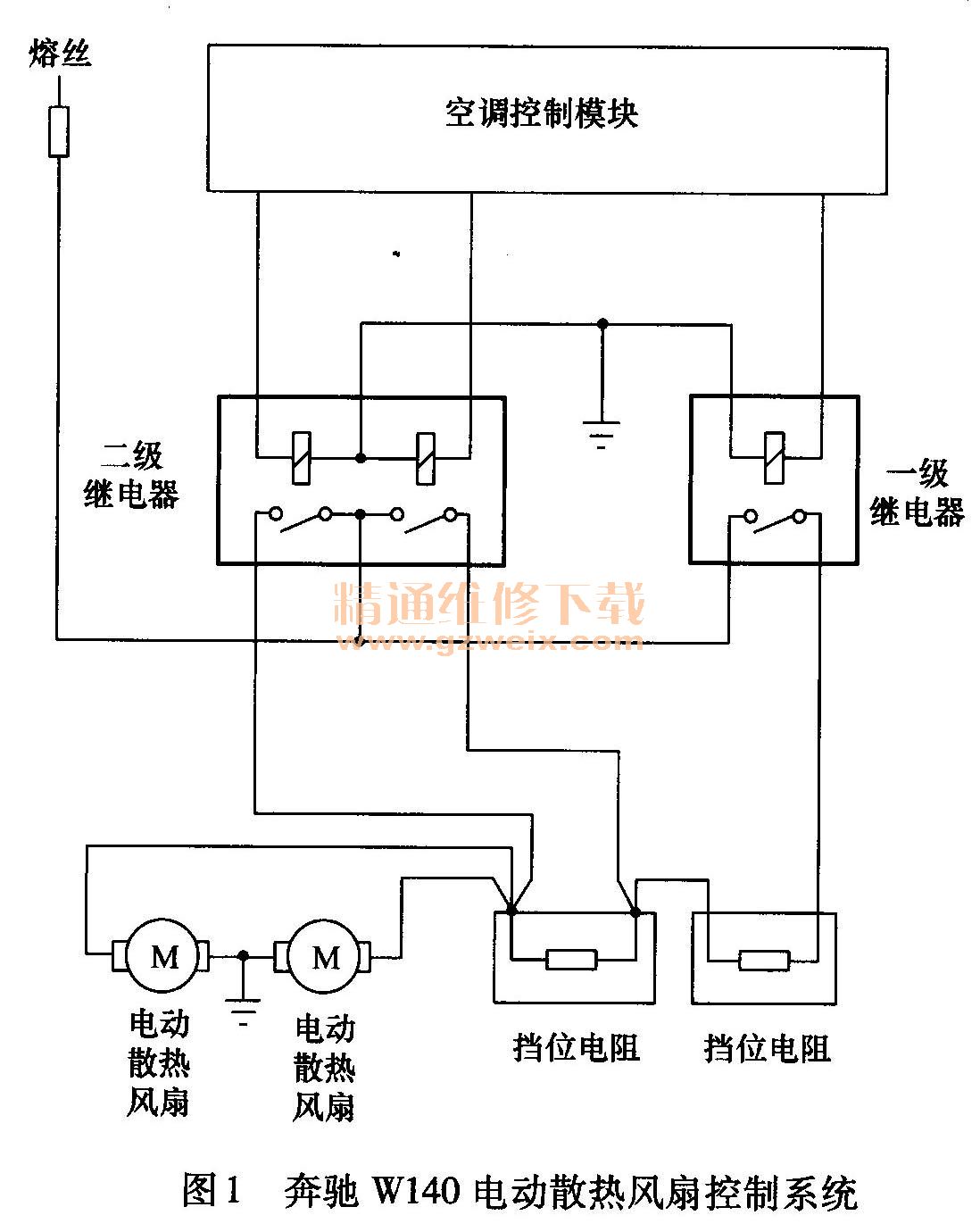 奔驰500SEL发动机冷却液温度高