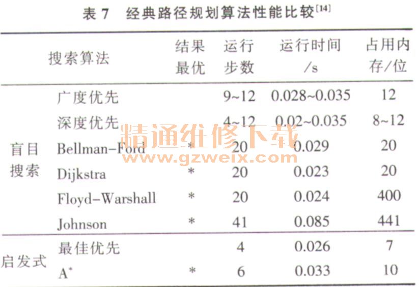 人驾驶汽车环境感知与导航定位技术应用综述 