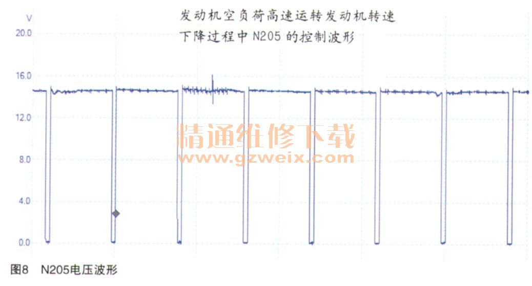 连续相位调节的工作原理是什么_相位是什么(2)