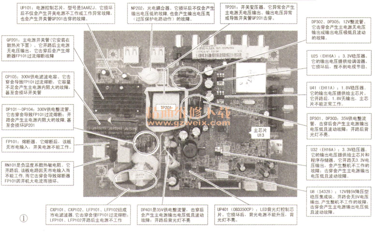 LED32560液晶彩电三合一主板的电源、背光驱