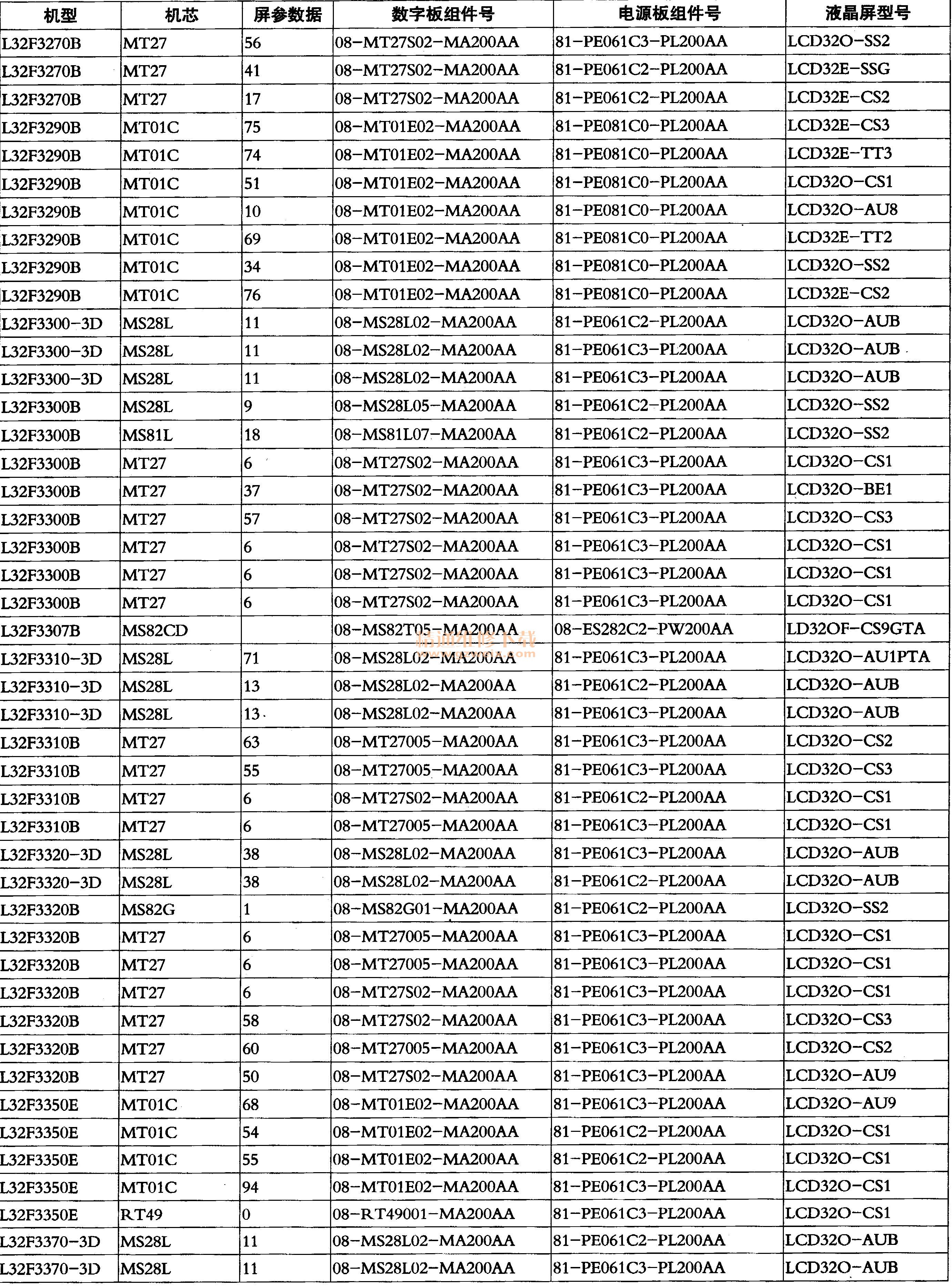 TCL液晶彩电机型机芯与主要组件配置对照表(一) - 精通维修下载
