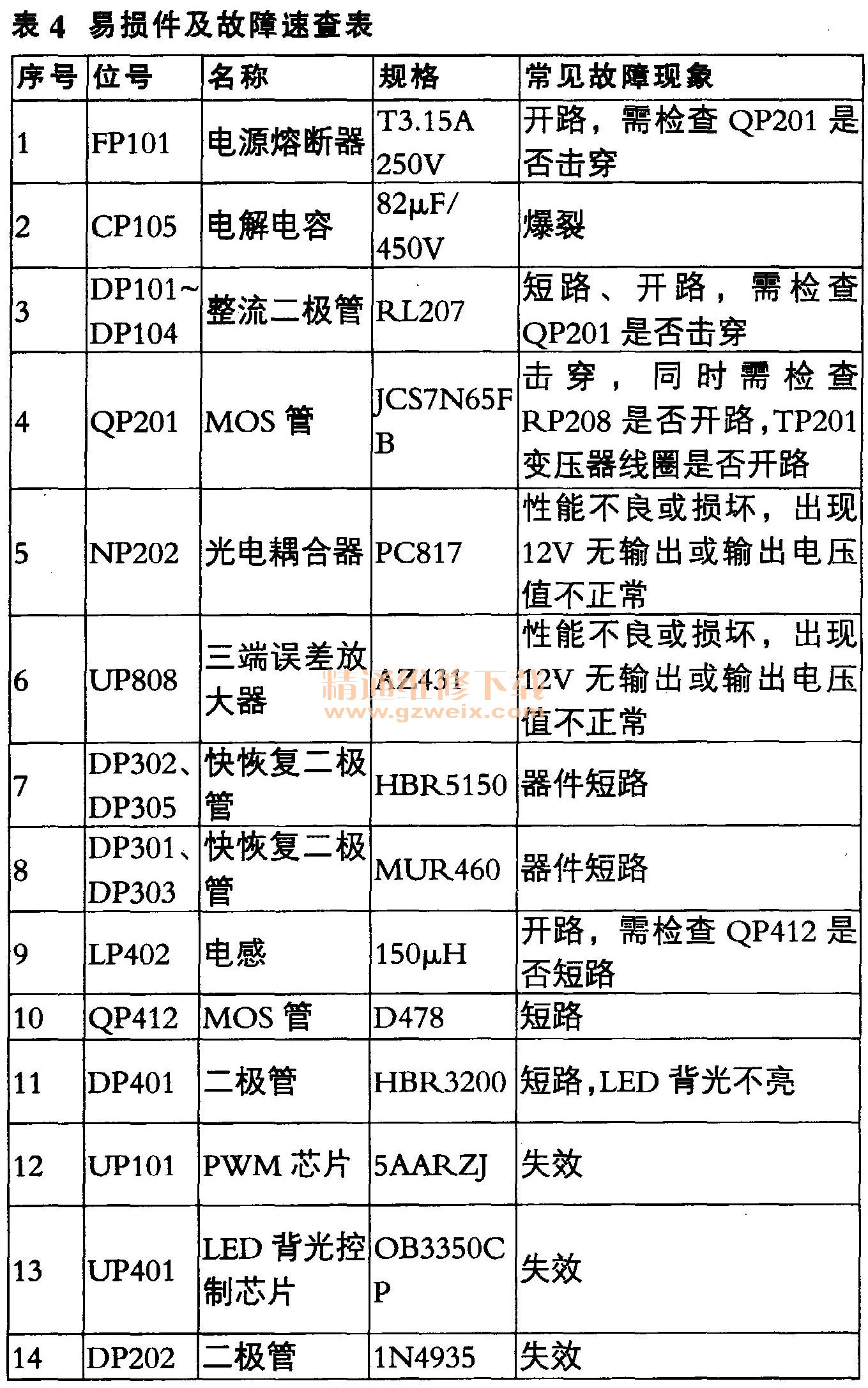 长虹LED32560液晶彩电三合一主板的电源、背