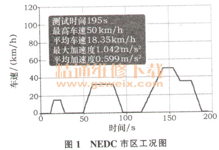 基于某款车型的整车电平衡验证测试