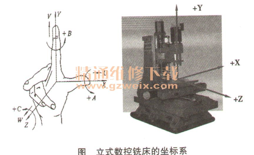 谈数控铣床的试切对刀