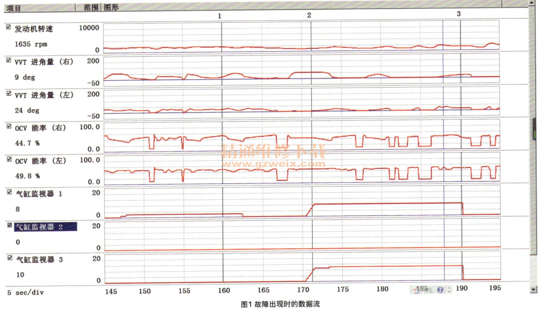 斯巴鲁森林人发动机异常抖动故障排除