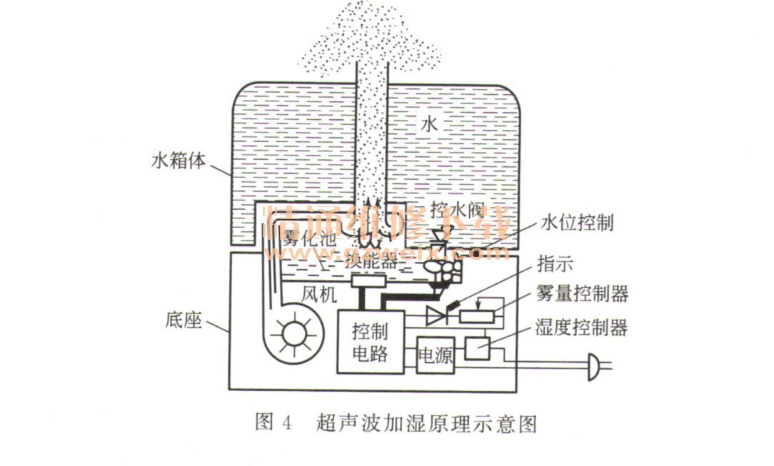 详解节能灯\/护眼灯、加湿器、空气净化器技术分析与检修