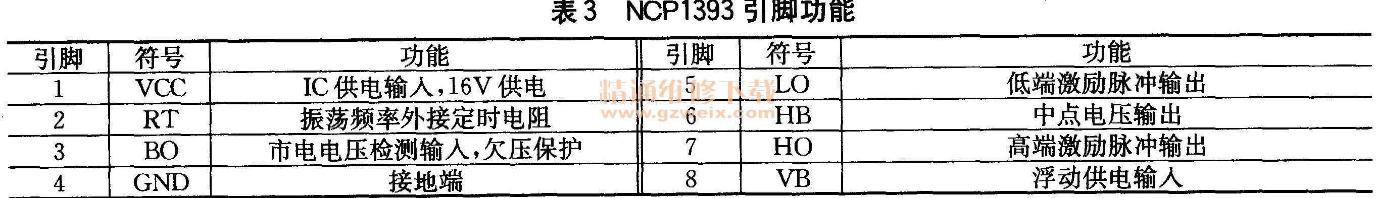 NCP1393引脚功能