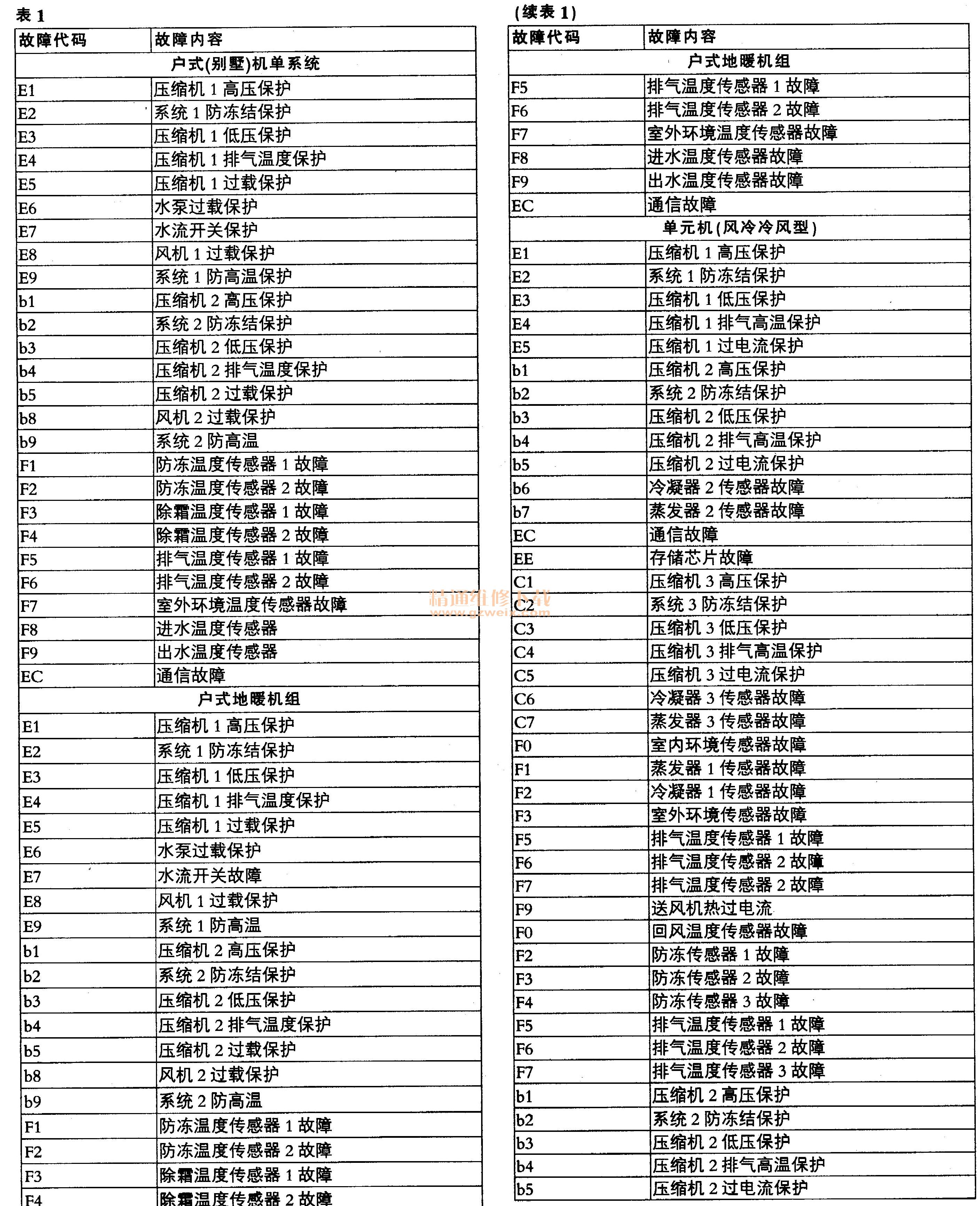 E1级人造板材的甲醛标准是多少？ - 知乎