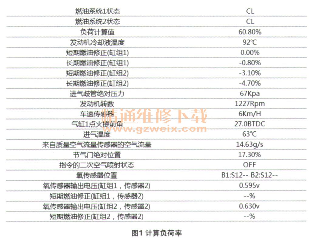 奔驰CLK350轿车发动机故障灯亮