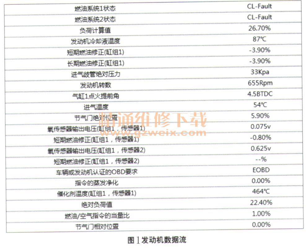 北京现代雅绅特轿车发动机故障灯亮