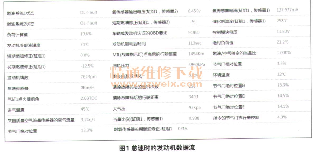 奥迪Q3氧传感器失效导致发动机故障灯亮