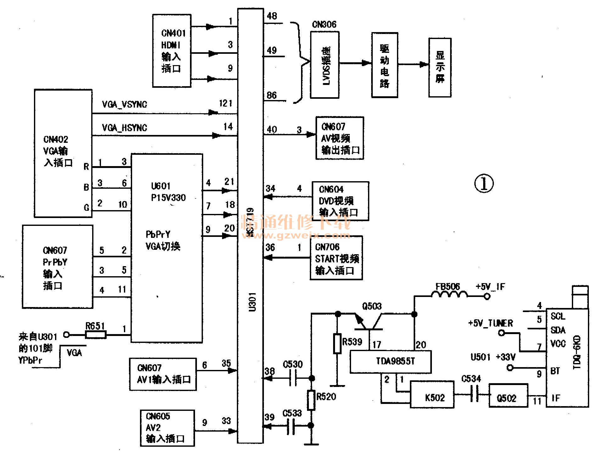 TCL MST719机芯液晶彩电电路分析与故障检修
