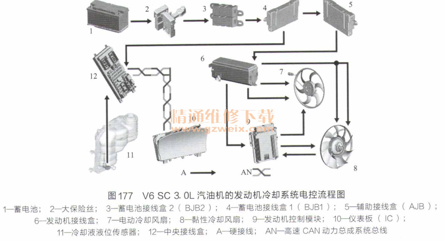 V6 SC 3. 0Lͻķȴϵͳͼ